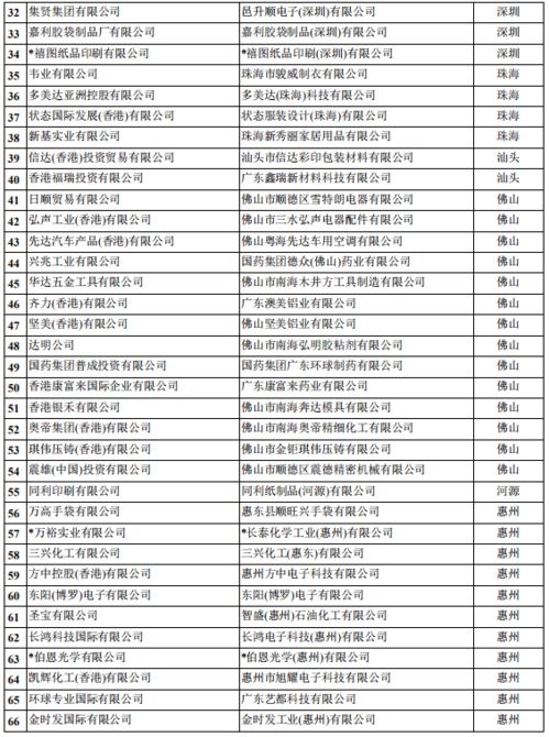 湛江专业电子商务价格表
